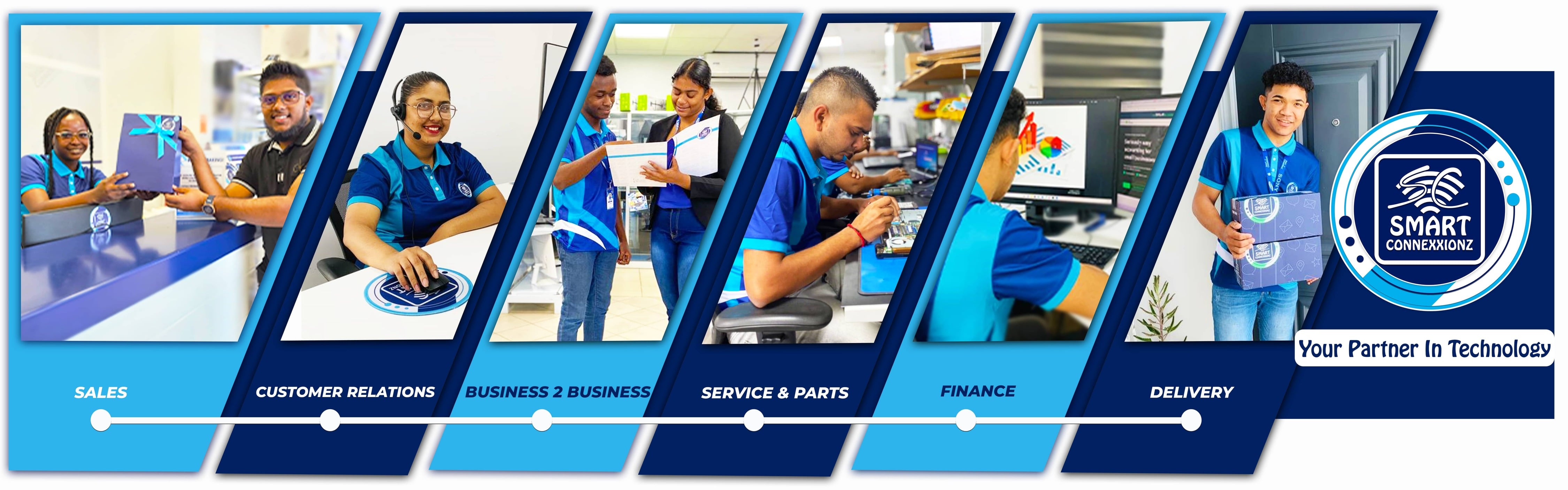 Smart ConneXXionZ — Sales, Customer Relations, Business 2 Business, Service & Parts, Finance, Delivery